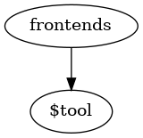 digraph G {
frontends -> "$tool";
}